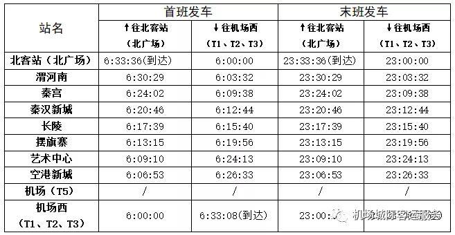 定了!西安机场城际铁路试运营票价公布:起步价2元4公里 全程16元 智能科技 定了!西安机场城际铁路试运营票价公布:起步价2元4公里 全程16元 定了!西安机场城际铁路试运营票价公布:起步价2元4公里 全程16元 智能科技