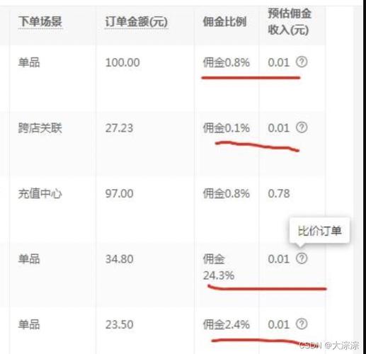 拼多多链接被比价订单削减怎么办?三招应对。拼多多运营 人工智能 拼多多链接被比价订单削减怎么办?三招应对。拼多多运营 拼多多链接被比价订单削减怎么办?三招应对。拼多多运营 人工智能