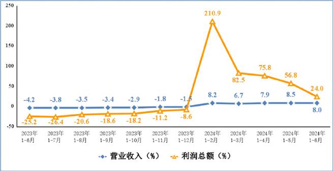 14月我国规上电子信息制造业增加值同比增长13.6% 智能家居 14月我国规上电子信息制造业增加值同比增长13.6% 14月我国规上电子信息制造业增加值同比增长13.6% 智能家居