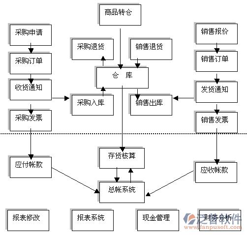 编程小白一个月开拓一套WEB进销存系统 互联通信 编程小白一个月开拓一套WEB进销存系统 编程小白一个月开拓一套WEB进销存系统 互联通信