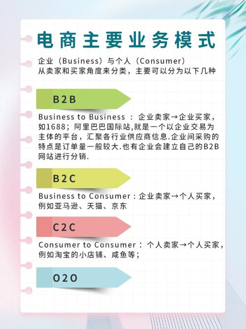 阿里1688、华世界群商城领先的B2B电商平台一览 智能家居 阿里1688、华世界群商城领先的B2B电商平台一览 阿里1688、华世界群商城领先的B2B电商平台一览 智能家居