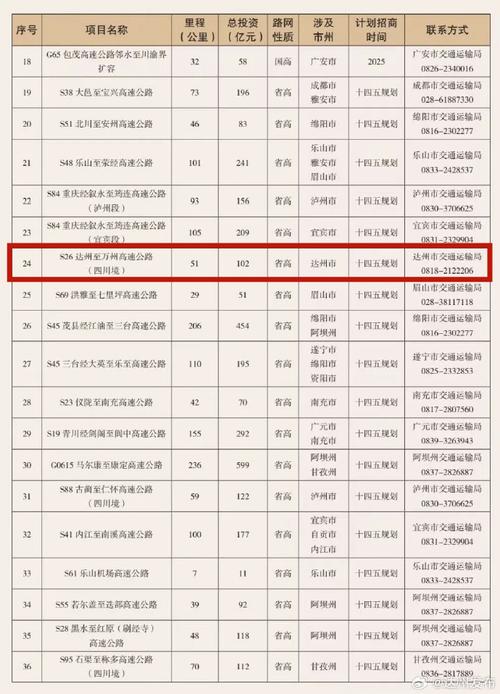 总投资5.6亿元 !达州经开区电子家当再添新军 智能科技 总投资5.6亿元 !达州经开区电子家当再添新军 总投资5.6亿元 !达州经开区电子家当再添新军 智能科技