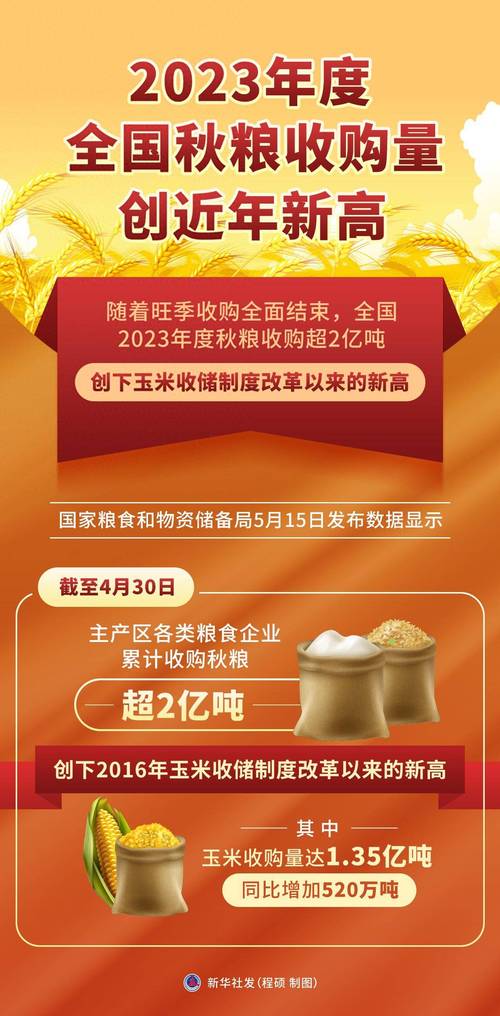 2022年秋粮收购保护价是若干?新玉米收购价是若干? 智能家居 2022年秋粮收购保护价是若干?新玉米收购价是若干? 2022年秋粮收购保护价是若干?新玉米收购价是若干? 智能家居