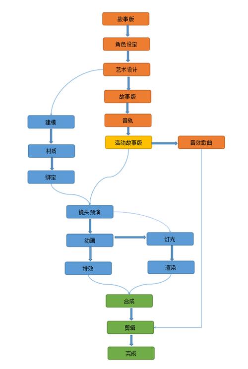 只需一分钟带你理解3D产品动画的制作流程 智能家居 只需一分钟带你理解3D产品动画的制作流程 只需一分钟带你理解3D产品动画的制作流程 智能家居