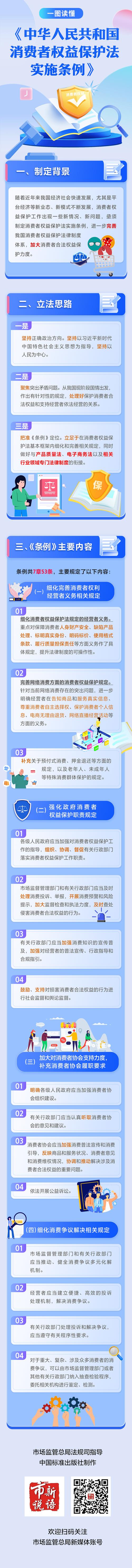 中华公民共和国消费者权益保护法实施条例 人工智能 中华公民共和国消费者权益保护法实施条例 中华公民共和国消费者权益保护法实施条例 人工智能