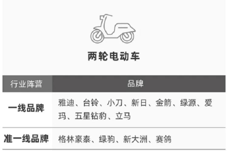 一线情报:铅酸电动车涨价100-200元锂电车涨价500-600元 互联通信 一线情报:铅酸电动车涨价100-200元锂电车涨价500-600元 一线情报:铅酸电动车涨价100-200元锂电车涨价500-600元 互联通信