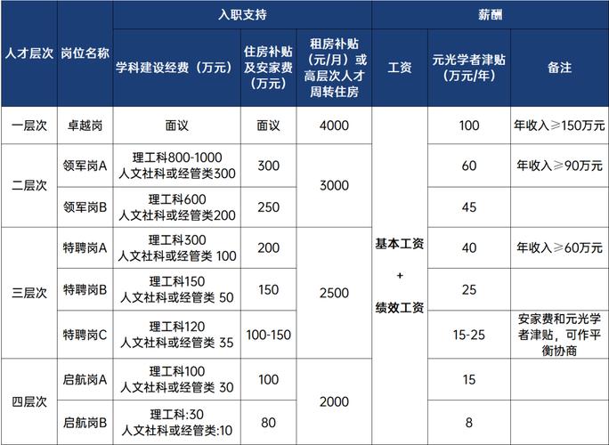 2023年卒业的二本机械卒业生真实的去向和薪资情况 人工智能 2023年卒业的二本机械卒业生真实的去向和薪资情况 2023年卒业的二本机械卒业生真实的去向和薪资情况 人工智能