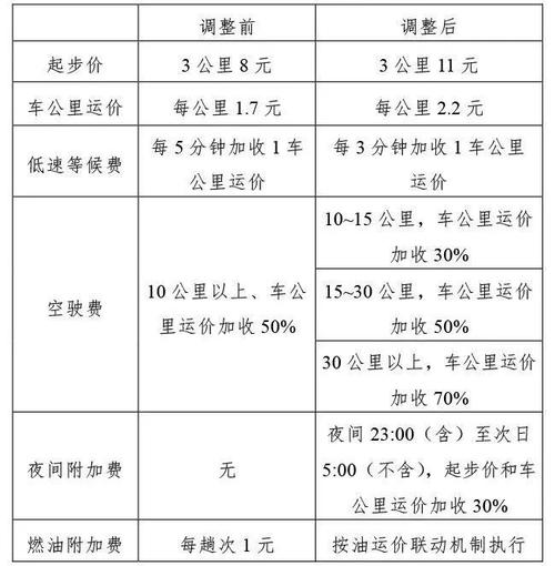 2022天津生活价格表出炉!你在天津生活需要若干钱? 人工智能 2022天津生活价格表出炉!你在天津生活需要若干钱? 2022天津生活价格表出炉!你在天津生活需要若干钱? 人工智能