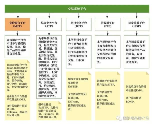 一文搞懂上交所几大年夜平台及其处理营业介绍 智能家居 一文搞懂上交所几大年夜平台及其处理营业介绍 一文搞懂上交所几大年夜平台及其处理营业介绍 智能家居