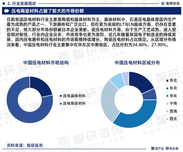 2023年压电材料行业成长现状、市场前景及投资倾向申报 智能家居 2023年压电材料行业成长现状、市场前景及投资倾向申报 2023年压电材料行业成长现状、市场前景及投资倾向申报 智能家居