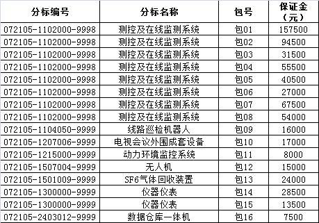 内蒙古:2021内蒙古电气设备行业招标采购供应商TOP100 人工智能 内蒙古:2021内蒙古电气设备行业招标采购供应商TOP100 内蒙古:2021内蒙古电气设备行业招标采购供应商TOP100 人工智能