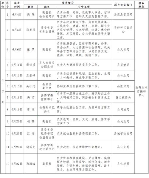 总投资373.5亿休宁县2024年度重点培植项目名单 智能科技 总投资373.5亿休宁县2024年度重点培植项目名单 总投资373.5亿休宁县2024年度重点培植项目名单 智能科技