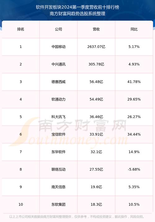 嘉和美康董秘回答:公司的电子病历产品在国内连续7年市场占据率排名第一 人工智能 嘉和美康董秘回答:公司的电子病历产品在国内连续7年市场占据率排名第一 嘉和美康董秘回答:公司的电子病历产品在国内连续7年市场占据率排名第一 人工智能