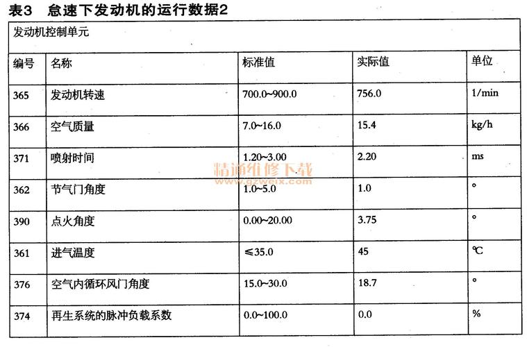 北京现代维修数据分析:千车故障率优秀 但故障现象多有行车隐患 智能家居 北京现代维修数据分析:千车故障率优秀 但故障现象多有行车隐患 北京现代维修数据分析:千车故障率优秀 但故障现象多有行车隐患 智能家居