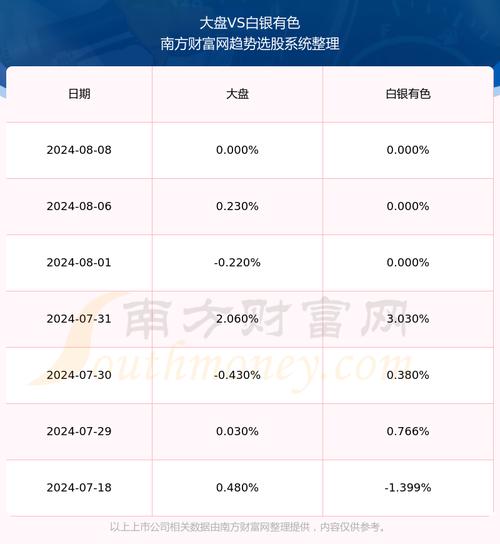 一周复盘|中孚实业本周累计上涨14.68%有色金属板块上涨2.15% 智能家居 一周复盘|中孚实业本周累计上涨14.68%有色金属板块上涨2.15% 一周复盘|中孚实业本周累计上涨14.68%有色金属板块上涨2.15% 智能家居