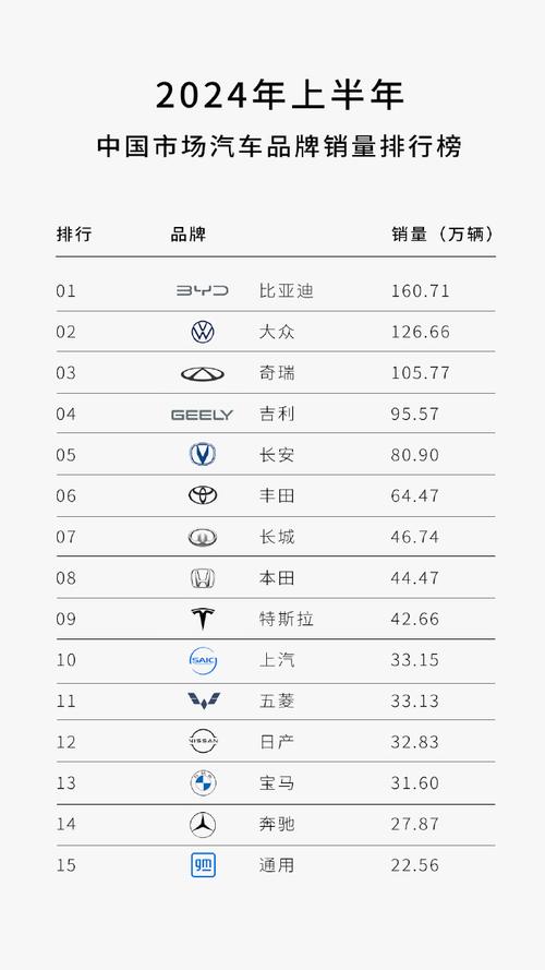 新能源汽车价值最高的5个公司!LG第1中国和韩国各占2个 互联通信 新能源汽车价值最高的5个公司!LG第1中国和韩国各占2个 新能源汽车价值最高的5个公司!LG第1中国和韩国各占2个 互联通信