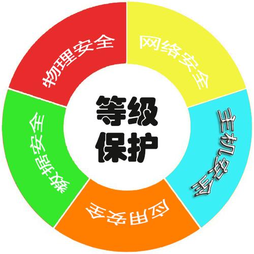 收集安然等级保护测评主机安然(三级)要求 智能家居 收集安然等级保护测评主机安然(三级)要求 收集安然等级保护测评主机安然(三级)要求 智能家居