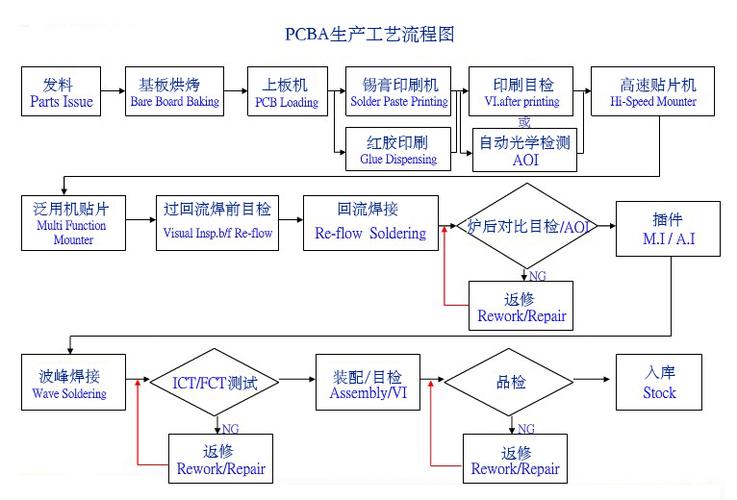 一文具体讲授PCB的分娩工艺流程(多图) 智能科技 一文具体讲授PCB的分娩工艺流程(多图) 一文具体讲授PCB的分娩工艺流程(多图) 智能科技