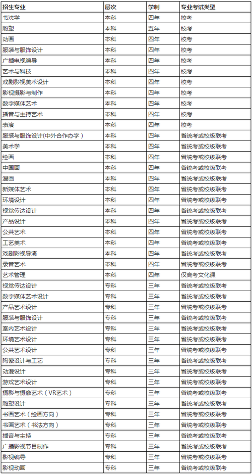 承认统考成绩!海南师范大年夜学取消2022艺术类专业校考通知书记 互联通信 承认统考成绩!海南师范大年夜学取消2022艺术类专业校考通知书记 承认统考成绩!海南师范大年夜学取消2022艺术类专业校考通知书记 互联通信
