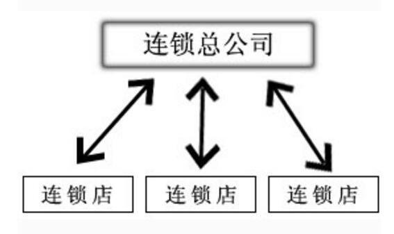 奶站利薄竞争大年夜 连锁经营有优势 智能家居 奶站利薄竞争大年夜 连锁经营有优势 奶站利薄竞争大年夜 连锁经营有优势 智能家居