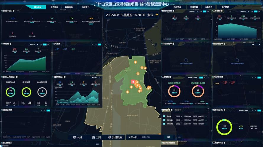 广州白云:加快推进一镇街一家当平台培植 人工智能 广州白云:加快推进一镇街一家当平台培植 广州白云:加快推进一镇街一家当平台培植 人工智能