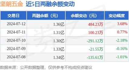 坚朗五金:投资10.3亿在中山小榄建数字化智能化家当园 智能家居 坚朗五金:投资10.3亿在中山小榄建数字化智能化家当园 坚朗五金:投资10.3亿在中山小榄建数字化智能化家当园 智能家居