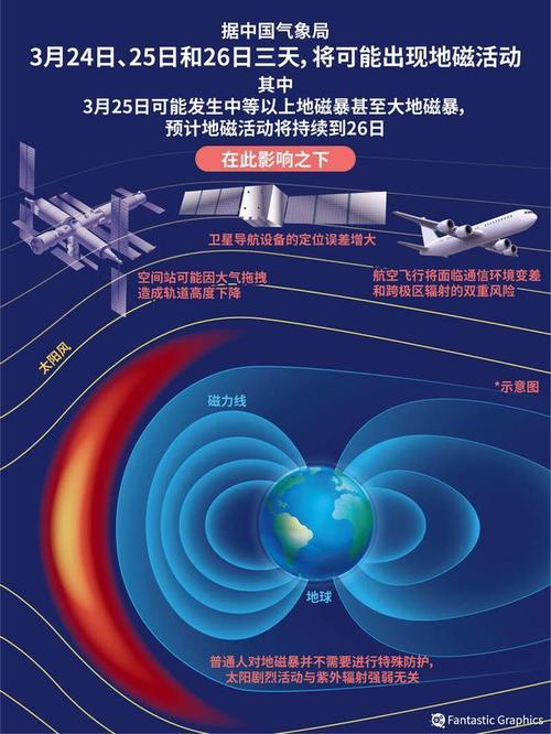 地磁暴:制造美丽也带来危险 智能家居 地磁暴:制造美丽也带来危险 地磁暴:制造美丽也带来危险 智能家居