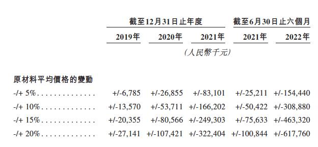 “镍王”旗下首个IPO港交所递表:背靠青山能挖出金山银山? 人工智能 “镍王”旗下首个IPO港交所递表:背靠青山能挖出金山银山? “镍王”旗下首个IPO港交所递表:背靠青山能挖出金山银山? 人工智能