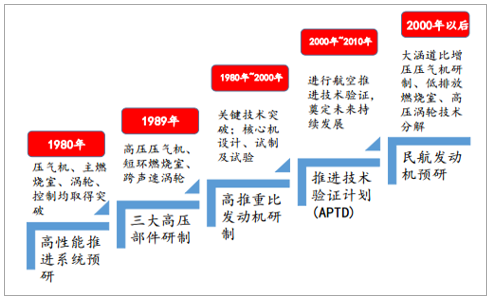 行业成长趋势洞察|智研家当百科词条405航空发动机 互联通信 行业成长趋势洞察|智研家当百科词条405航空发动机 行业成长趋势洞察|智研家当百科词条405航空发动机 互联通信