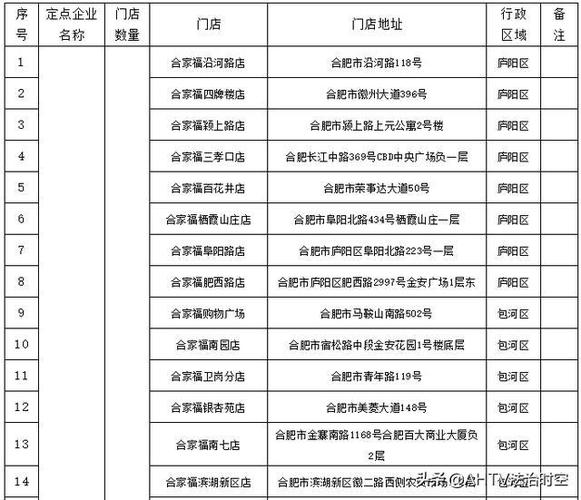 合肥宣布!今起降价!整整10天! 人工智能 合肥宣布!今起降价!整整10天! 合肥宣布!今起降价!整整10天! 人工智能