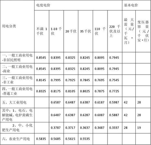 北京平易近用供热和热电厂热力出厂价格 京价商〔2001〕372 智能科技 北京平易近用供热和热电厂热力出厂价格 京价商〔2001〕372 北京平易近用供热和热电厂热力出厂价格 京价商〔2001〕372 智能科技