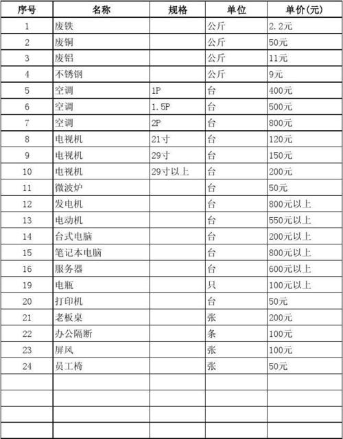 2月17日华南地区废旧物资类收受接收价格 智能家居 2月17日华南地区废旧物资类收受接收价格 2月17日华南地区废旧物资类收受接收价格 智能家居