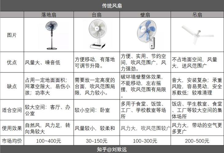 2021年风扇最专业的常识普及与产品推荐选购 智能家居 2021年风扇最专业的常识普及与产品推荐选购 2021年风扇最专业的常识普及与产品推荐选购 智能家居