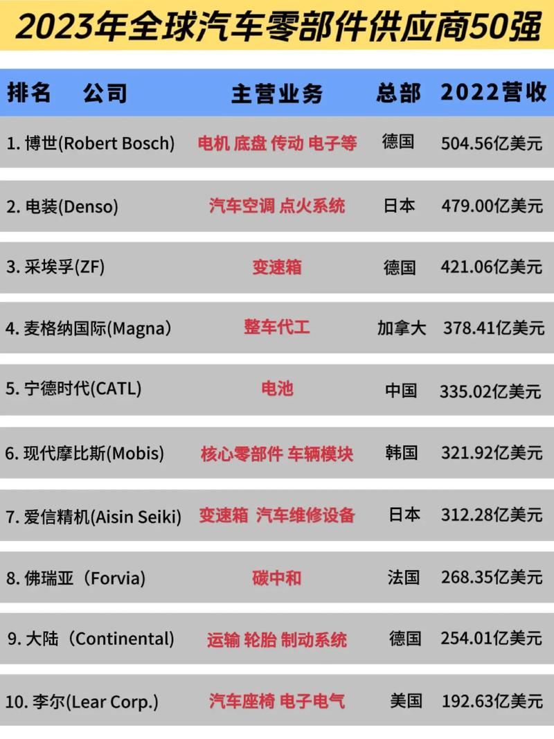 全球电子数据取证产品供应商50强 人工智能 全球电子数据取证产品供应商50强 全球电子数据取证产品供应商50强 人工智能