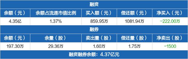 红塔证券700亿市值虚胖?评级下降年内IPO保荐零上会 智能科技 红塔证券700亿市值虚胖?评级下降年内IPO保荐零上会 红塔证券700亿市值虚胖?评级下降年内IPO保荐零上会 智能科技