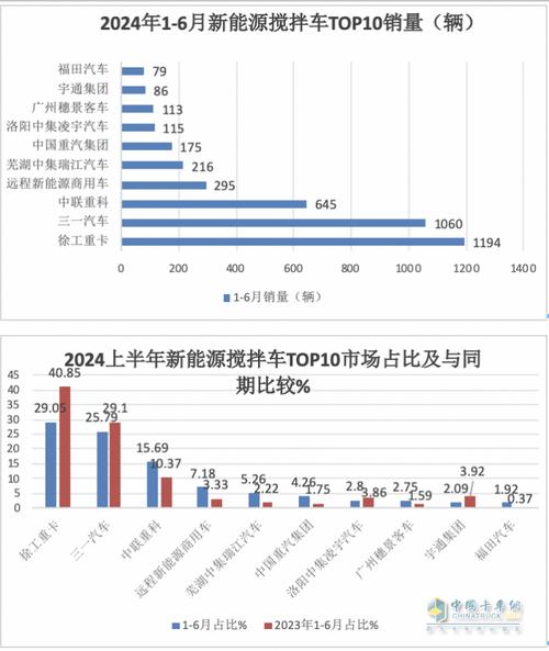 徐工情形装备年发卖同比增长1.5倍 人工智能 徐工情形装备年发卖同比增长1.5倍 徐工情形装备年发卖同比增长1.5倍 人工智能