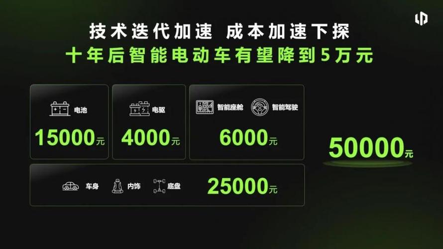 十年后电动车价格再跌一半?是哪些原因导致的? 人工智能 十年后电动车价格再跌一半?是哪些原因导致的? 十年后电动车价格再跌一半?是哪些原因导致的? 人工智能