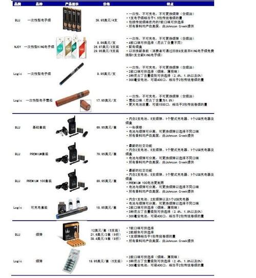 多个电子烟品牌今起上调建议零售价:涨幅三成起终端价待定 互联通信 多个电子烟品牌今起上调建议零售价:涨幅三成起终端价待定 多个电子烟品牌今起上调建议零售价:涨幅三成起终端价待定 互联通信