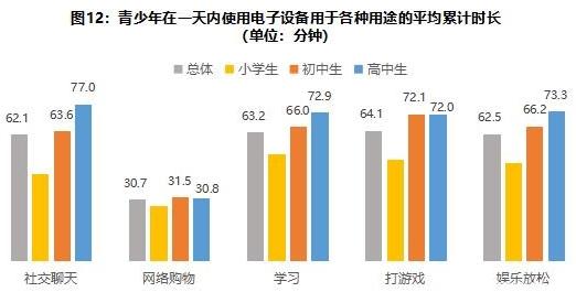 为什么不建议青少年连续长时间运用电子产品 为什么不建议青少年连续长时间运用电子产品 智能科技