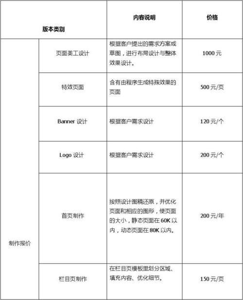 丰台定制APP的价格介绍? 智能科技 丰台定制APP的价格介绍? 丰台定制APP的价格介绍? 智能科技