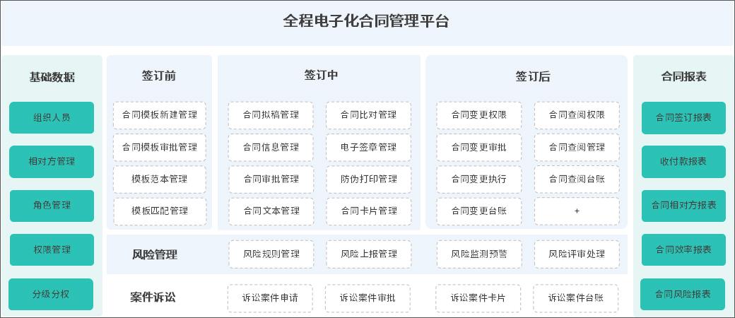 一文理解第三方电子合同平台 智能家居 一文理解第三方电子合同平台 一文理解第三方电子合同平台 智能家居