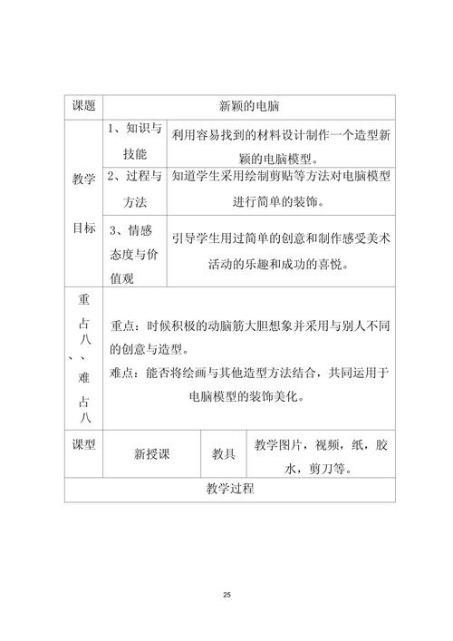 人教版小学美术三年级上册《第16课 新颖的电脑》教案 智能科技 人教版小学美术三年级上册《第16课 新颖的电脑》教案 人教版小学美术三年级上册《第16课 新颖的电脑》教案 智能科技