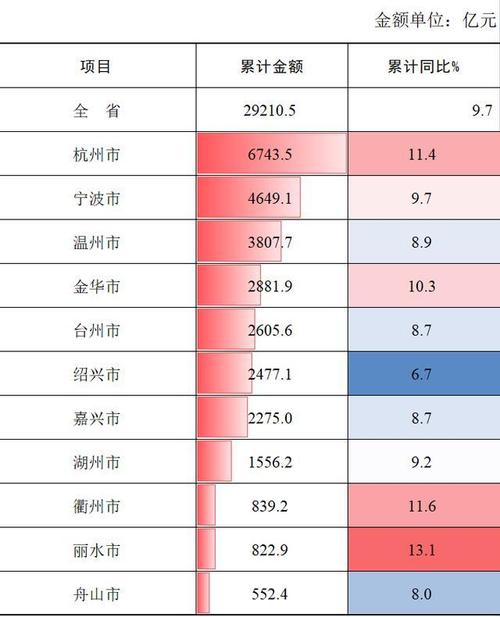 去年温州人网购花了438.4亿元 仅次于杭州和宁波 人工智能 去年温州人网购花了438.4亿元 仅次于杭州和宁波 去年温州人网购花了438.4亿元 仅次于杭州和宁波 人工智能