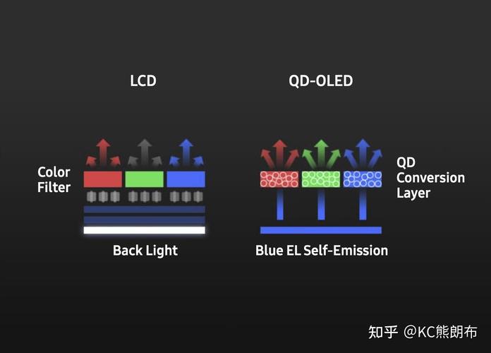 OLED都快普及了你还不知道它有哪些特点? 人工智能 OLED都快普及了你还不知道它有哪些特点? OLED都快普及了你还不知道它有哪些特点? 人工智能