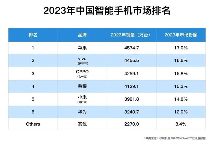 2023年中国二手手机行业市场运行态势、家当链全景及成长趋势申报 人工智能 2023年中国二手手机行业市场运行态势、家当链全景及成长趋势申报 2023年中国二手手机行业市场运行态势、家当链全景及成长趋势申报 人工智能