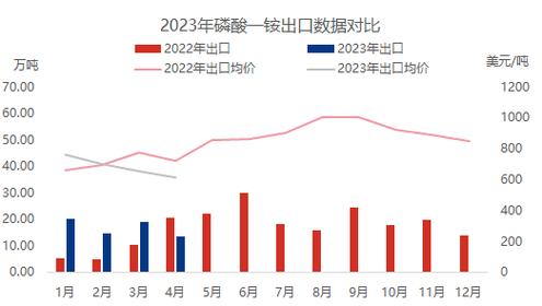 2023年全球及中国电子级磷酸三甲酯(TMP)市场前景猜测 智能科技 2023年全球及中国电子级磷酸三甲酯(TMP)市场前景猜测 2023年全球及中国电子级磷酸三甲酯(TMP)市场前景猜测 智能科技