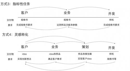 6个方面具体阐述产品量产之路 智能家居 6个方面具体阐述产品量产之路 6个方面具体阐述产品量产之路 智能家居