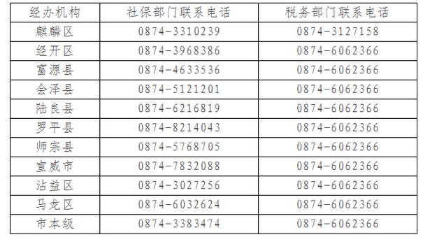 云南省2024年度灵活就业人员养老保险缴费基数及缴纳金额明细公布! 互联通信 云南省2024年度灵活就业人员养老保险缴费基数及缴纳金额明细公布! 云南省2024年度灵活就业人员养老保险缴费基数及缴纳金额明细公布! 互联通信