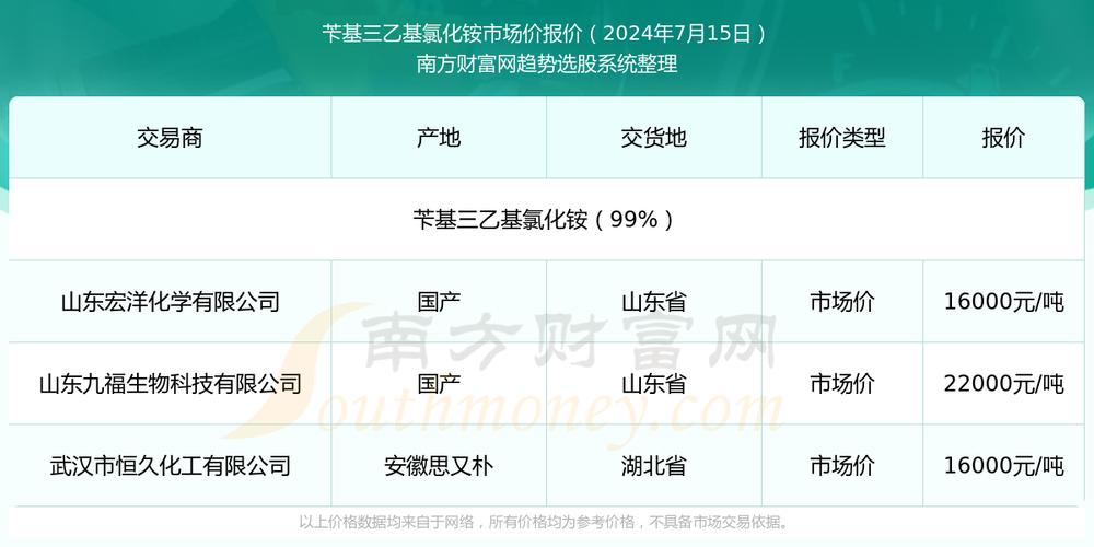 跌出“性价比”后行情反转!氯化铵重回700元价格带 龙头企业200万吨新装配即将试开车|行业动态 人工智能 跌出“性价比”后行情反转!氯化铵重回700元价格带 龙头企业200万吨新装配即将试开车|行业动态 跌出“性价比”后行情反转!氯化铵重回700元价格带 龙头企业200万吨新装配即将试开车|行业动态 人工智能
