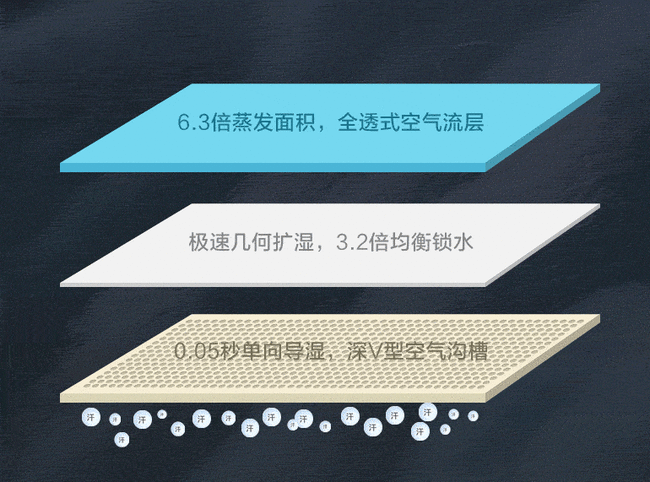 吸汗除异味、用汗发电全新纳米吸水材料问世 人工智能 吸汗除异味、用汗发电全新纳米吸水材料问世 吸汗除异味、用汗发电全新纳米吸水材料问世 人工智能